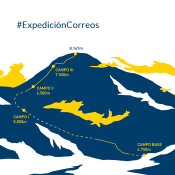 En la cabeza de Carlos Soria